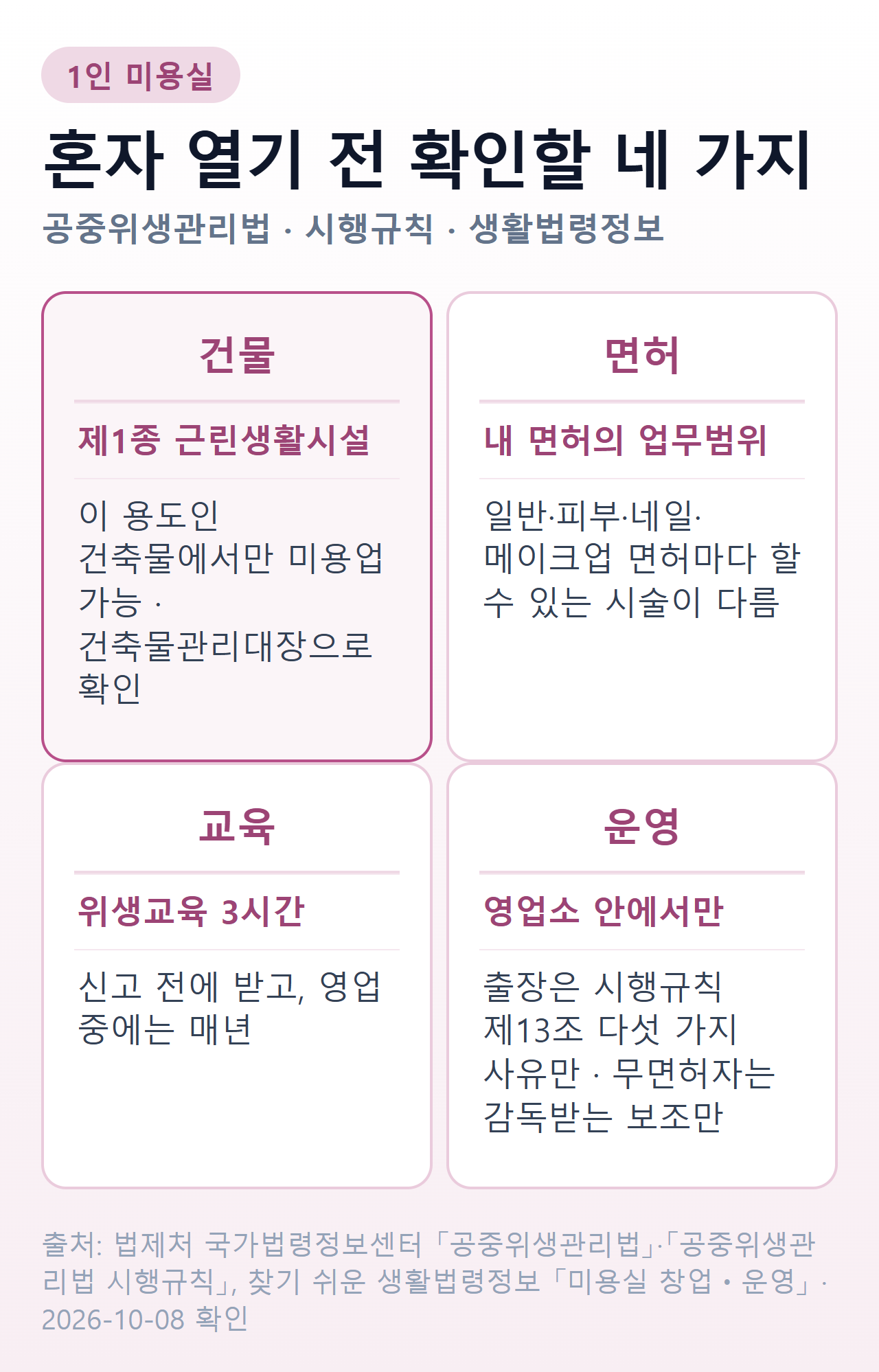 1인 미용실 열기 전 확인할 네 가지 — 건물은 제1종 근린생활시설, 면허는 업무범위, 위생교육 3시간, 운영은 영업소 안에서만